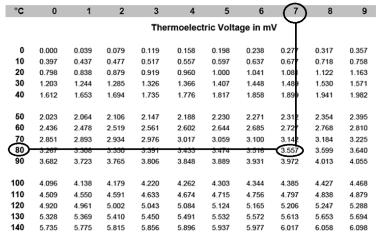 Temperature Calibration How To Do It Right Instrulearning