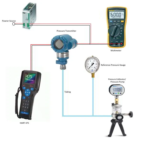 pressure calibration using pressure pump