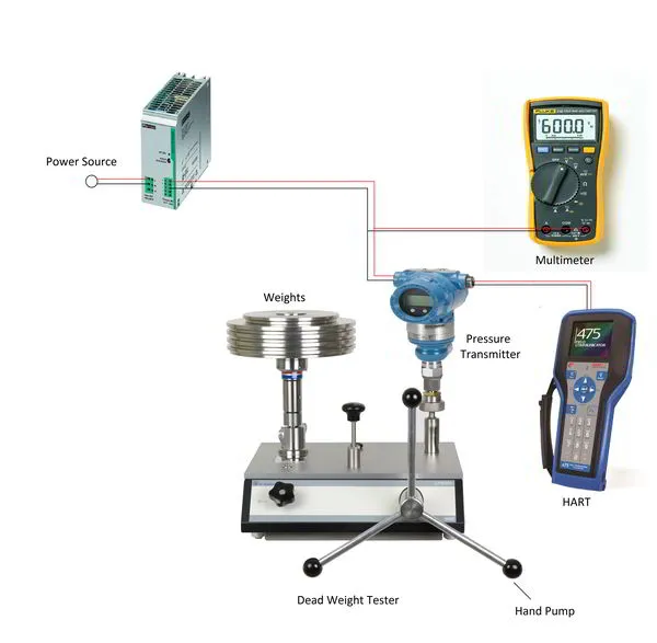pressure calibration with dead weight tester