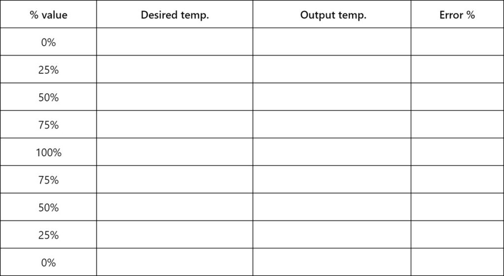 temperature transmitter calibration table