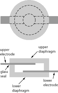 a capacitive transducer