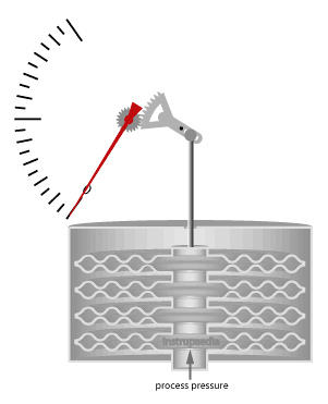 Example of a relative pressure sensor with capsules