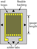 picture of a foil strain gauge