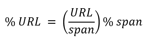 formula to convert the %URL to %span