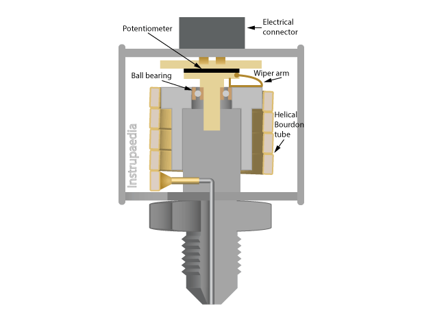 potentiometric pressure sensor