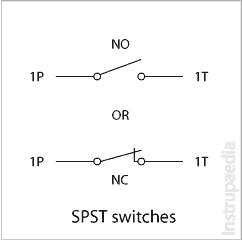 SPST switches